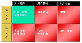 朋友圈廣告之困 為何你的營銷總在“無用功”中徘徊？
