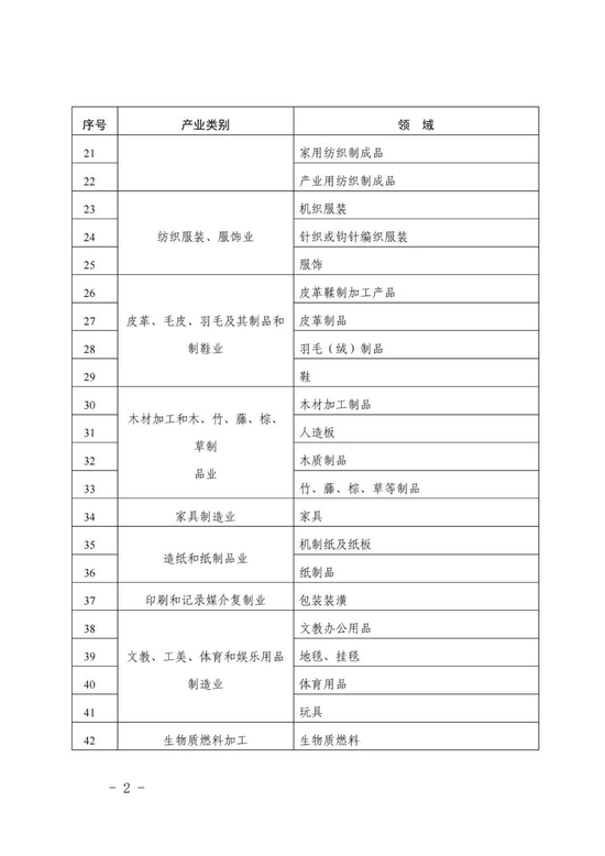 聚焦高標(biāo)準(zhǔn)引領(lǐng)，中國(guó)標(biāo)準(zhǔn)化研究院公開(kāi)征集2022年家用紡織制成品制造企業(yè)標(biāo)準(zhǔn)“領(lǐng)跑者”評(píng)估方案與機(jī)構(gòu)
