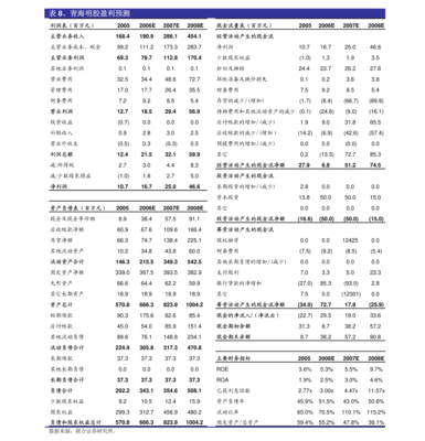 濱州市八大國(guó)有集團(tuán)公司與家用紡織制成品制造產(chǎn)業(yè)巡禮