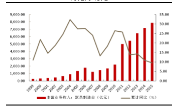 中國家用紡織制成品制造業現狀與數據統計機制分析