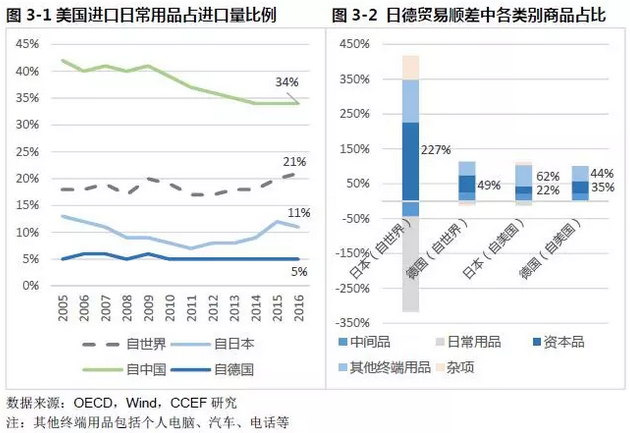 特朗普貿(mào)易政策對(duì)中國家用紡織制成品制造的影響分析